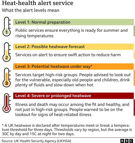 heat health alert system